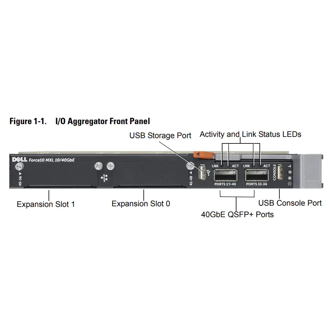 Dell Force10 MXL 10/40Gb Ethernet Switch - 2x 4p 10GbE SFP 