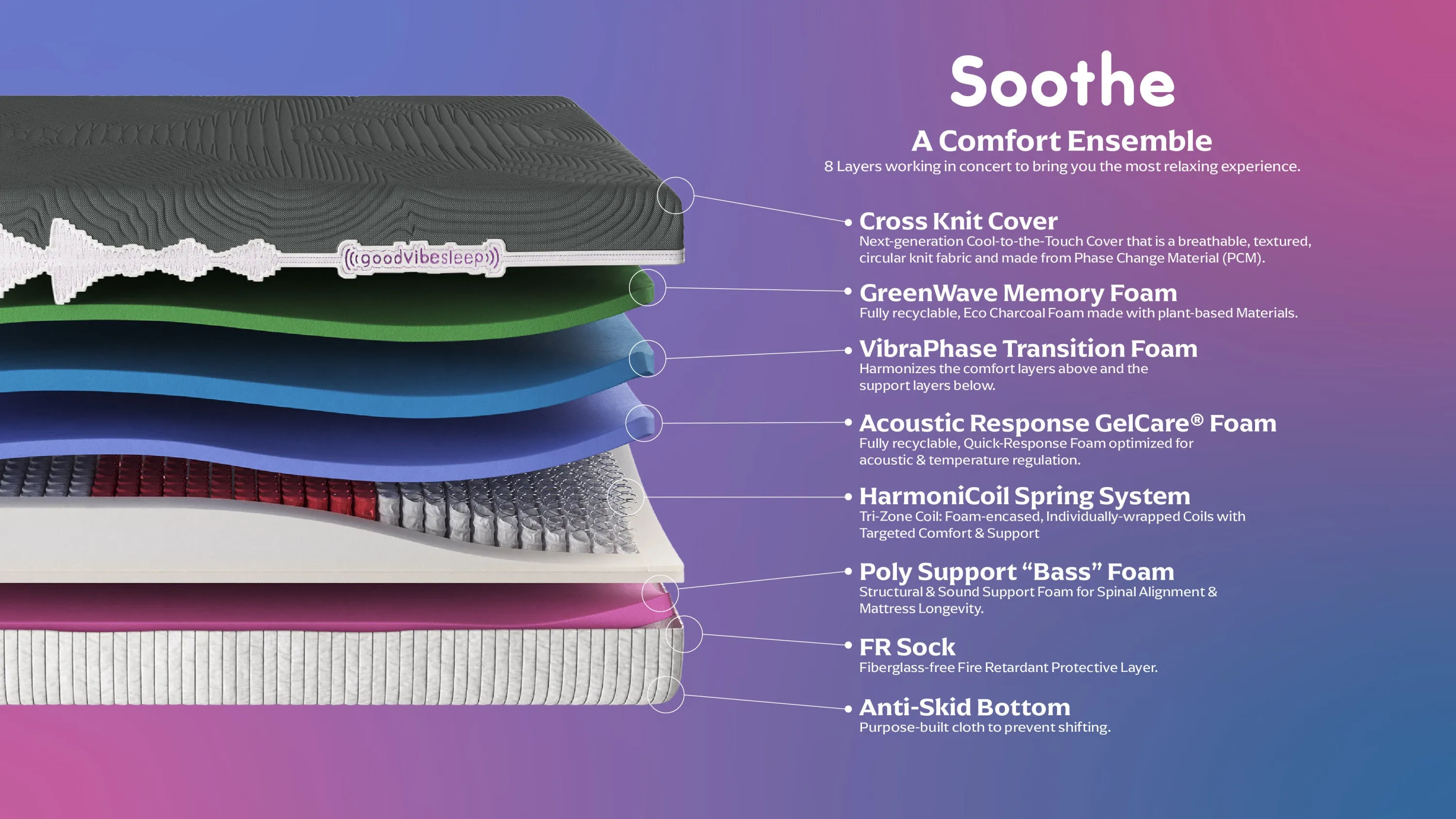 GoodVibeSleep Soothe Flex Head Mattress and Adjustable Base - Queen